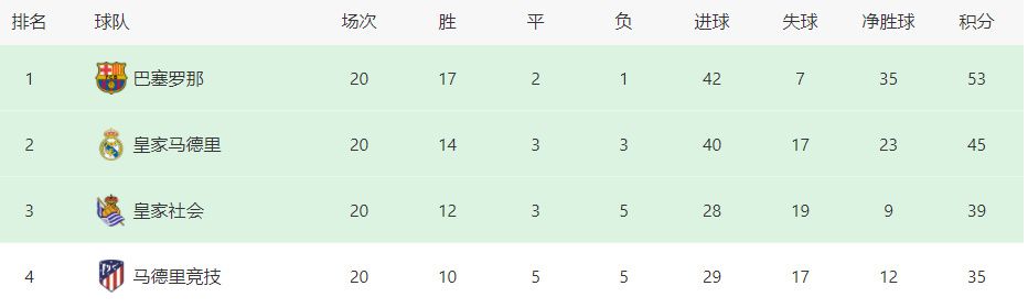 权力的游戏全集